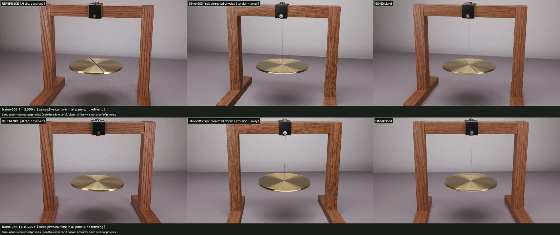 Torsion disc and spring pendulum: reference, corrected physics and a blended comparison at matched times. Both are modelled from the motion visible in the clip. Source: GitHub examples.